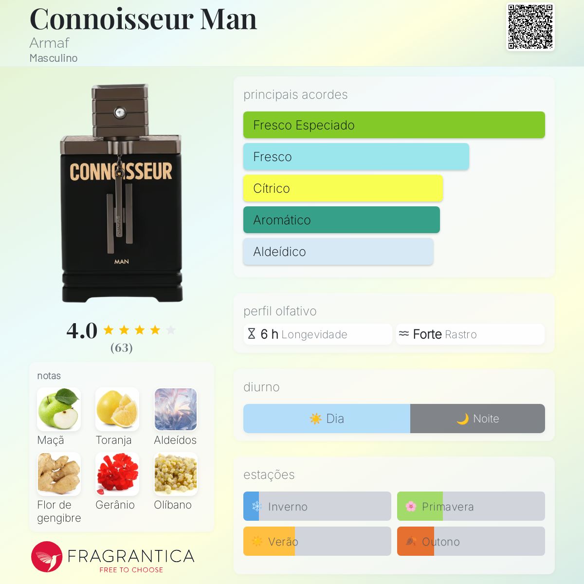 Connoisseur Man Armaf Eau de Parfum 100ml Masculino