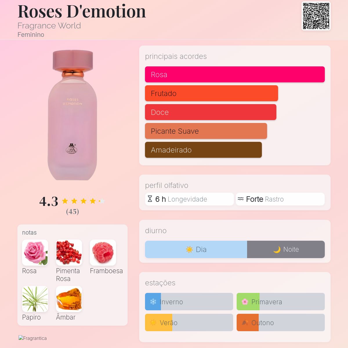 Perfume Árabe Roses D'émotion French Avenue 100ml EDP Unissex