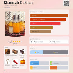Khamrah Dukhan Eau De Parfum Lattafa 100ml