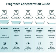 Perfume Árabe Arsh Extrait French Avenue 100ml EDP