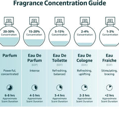 Gravity Borouj Eau De Parfum 85ml Unisex