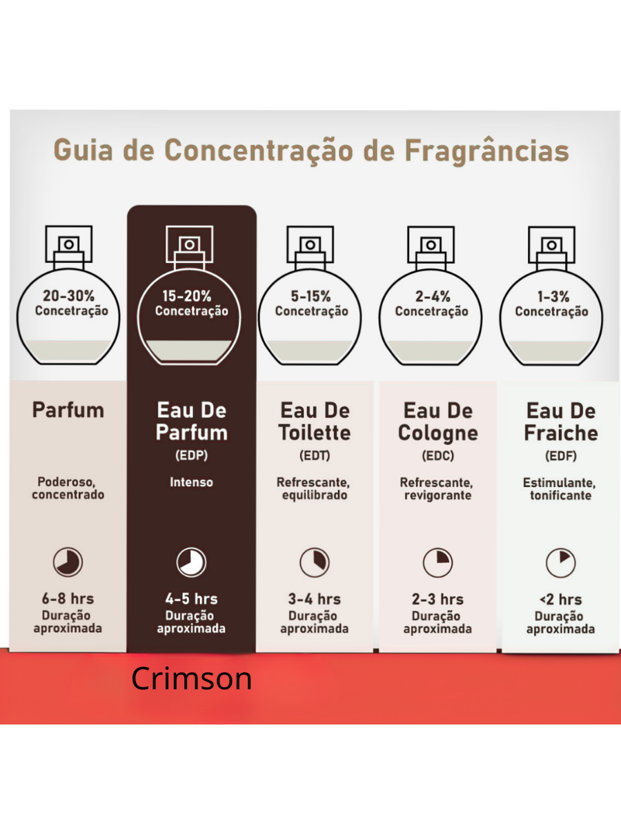 Rayhaan Crimson Eau de Parfum 100ml Masculino