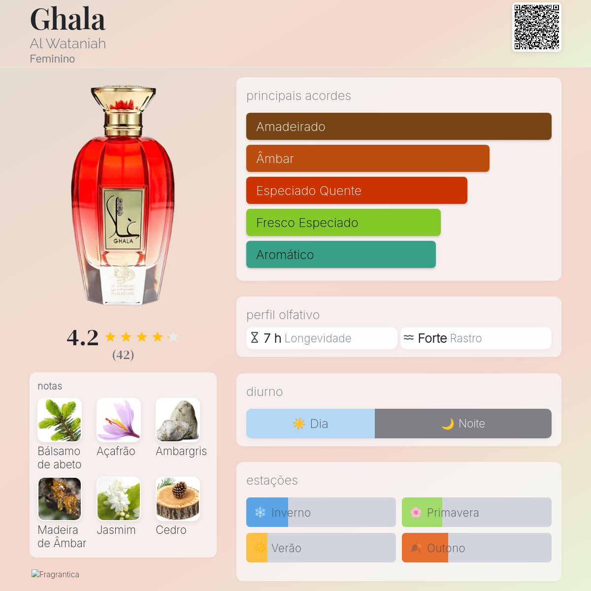 Ghala Al Wataniah Eau De Parfum 100ml Feminino
