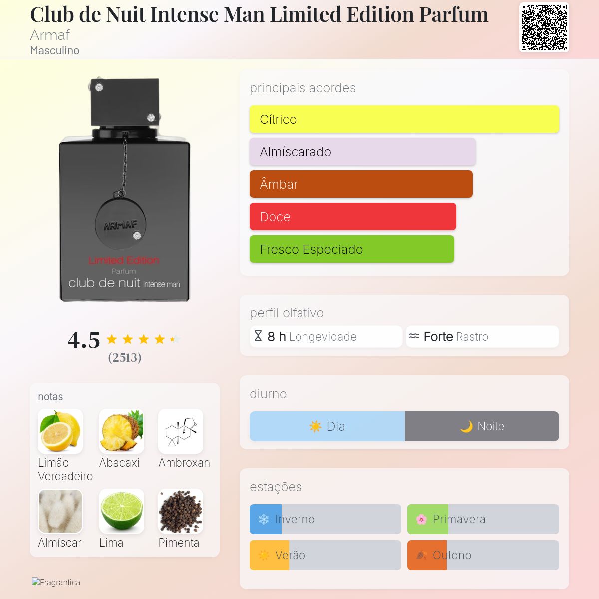 Club De Nuit Intense Armaf Limited Edition 105ml Masculino 2024