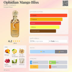 Ophidian Mango Bliss Paris Corner EDP 100ml Unisex