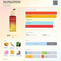 Mangotini Gulf Orchid EDP 100ml