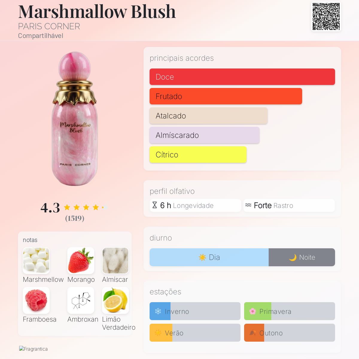 Perfume Árabe Marshmallow Blush Paris Corner 100ml EDP