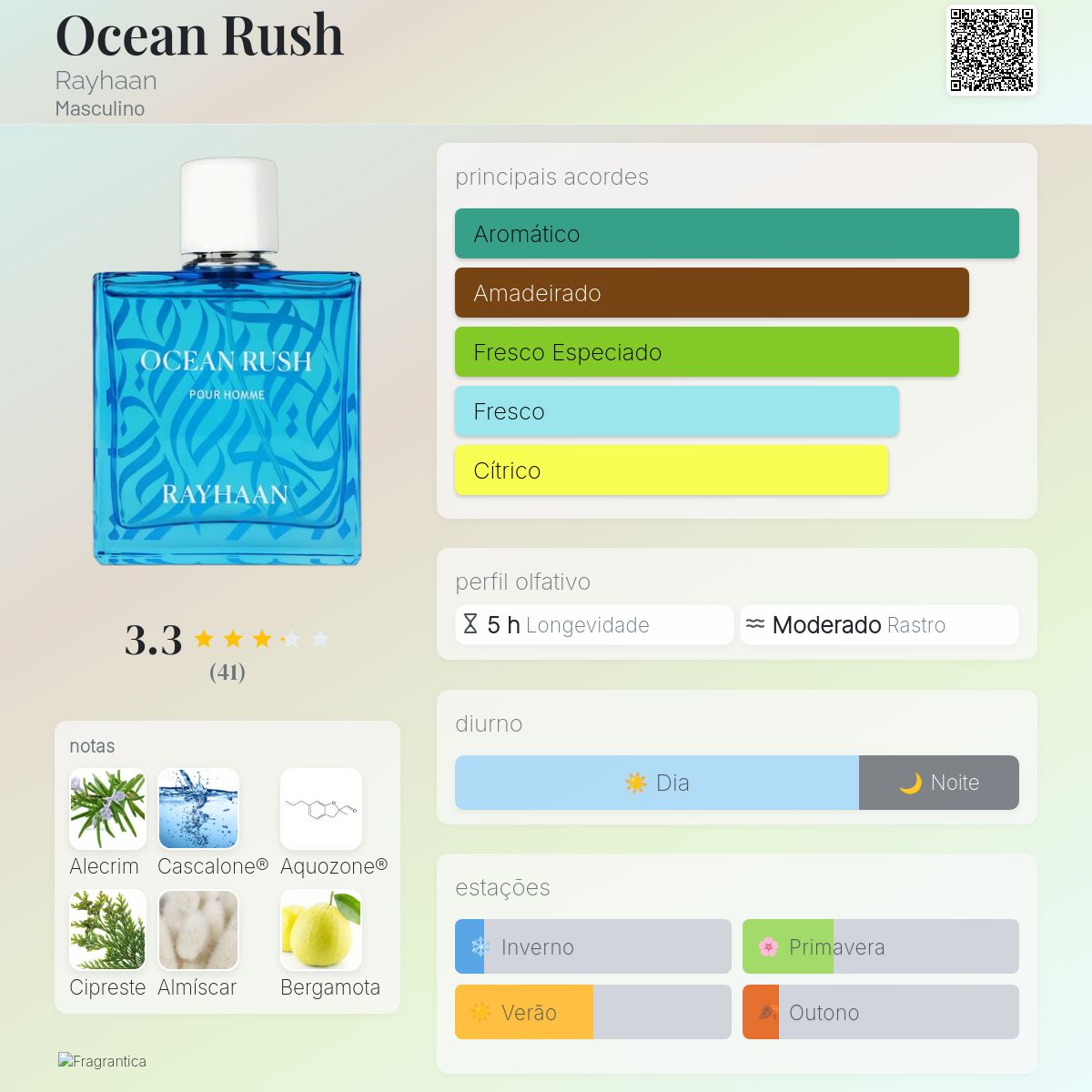 Rayhaan Ocean Rush Eau de Parfum 100ml Masculino