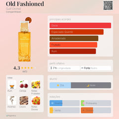 Old Fashioned Gulf Orchid EDP 100ml