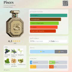 Genesis Pisces French avenue Eau De Parfum 90ml Unisex