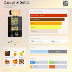 Qasaed Al Sultan Lattafa Eau De Parfum 100ml