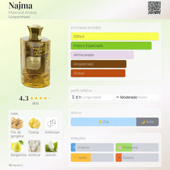 Najma Mawwal Eau De Parfum 100ml Unisex