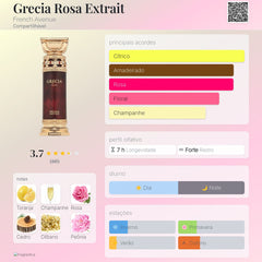 Perfume Árabe Grecia Rosa French Avenue 100ml EDP Unissex