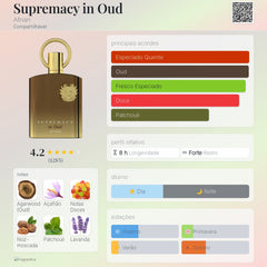 Supremacy In Oud Afnan Eau De Parfum 100ml