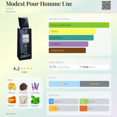 Modest Une Pour Homme Afnan Edp 100ml