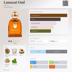 Lamasat Oud Borouj Eau De Parfum 85ml Unisex