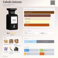 Fabolu Intense Maison Al Hambra EDP 80ml