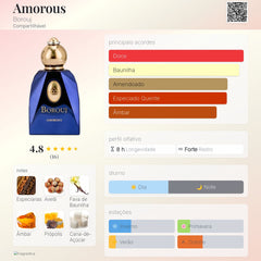 Perfume Árabe Amorous Borouj 100ml EDP Unissex