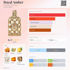 Orientica Royal Amber Eau De Parfum 80ml Unisex