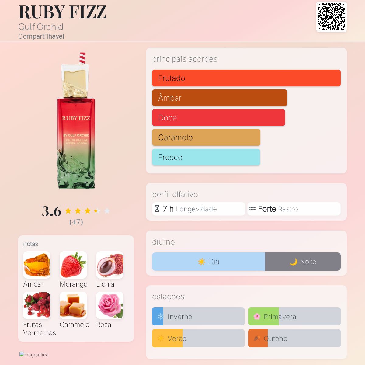 Ruby Fizz Gulf Orchid EDP 100ml