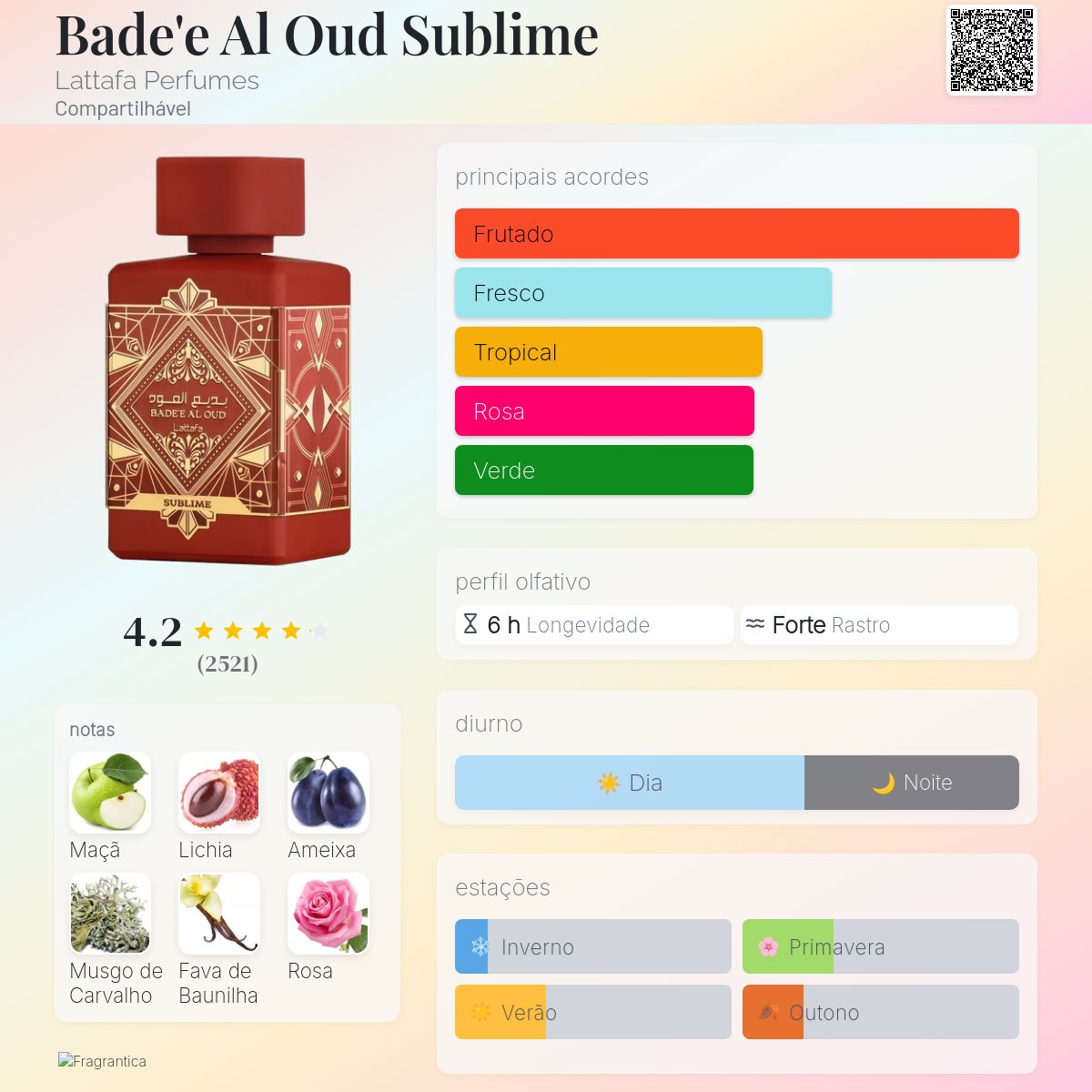 Perfume Árabe Bade'e Al Oud Sublime Lattafa 100ml EDP