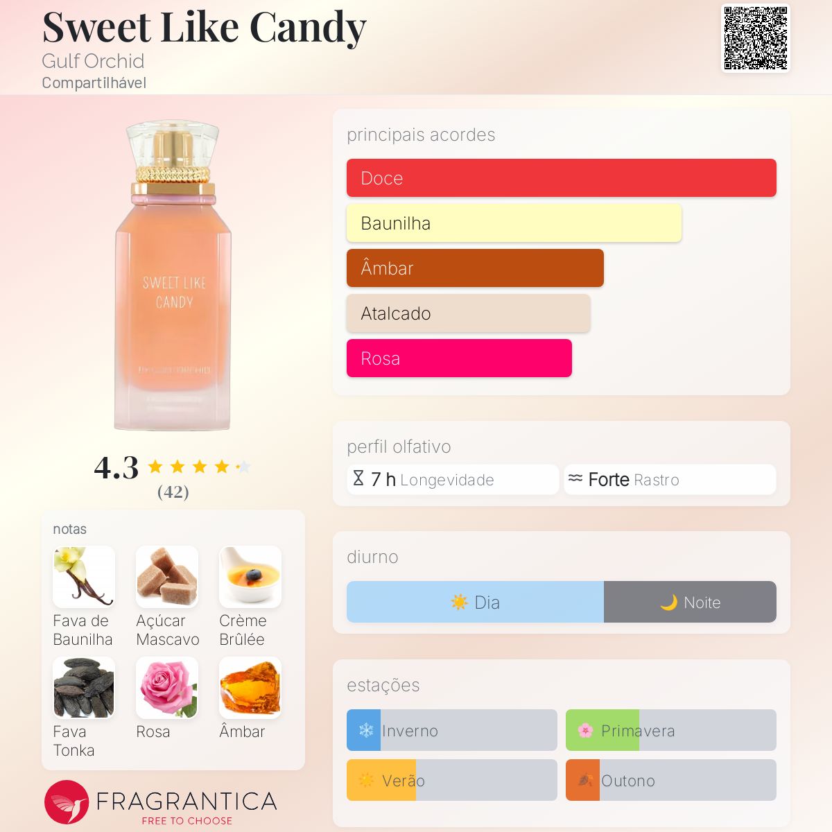 Sweet Like Candy Gulf Orchid EDP 100ml