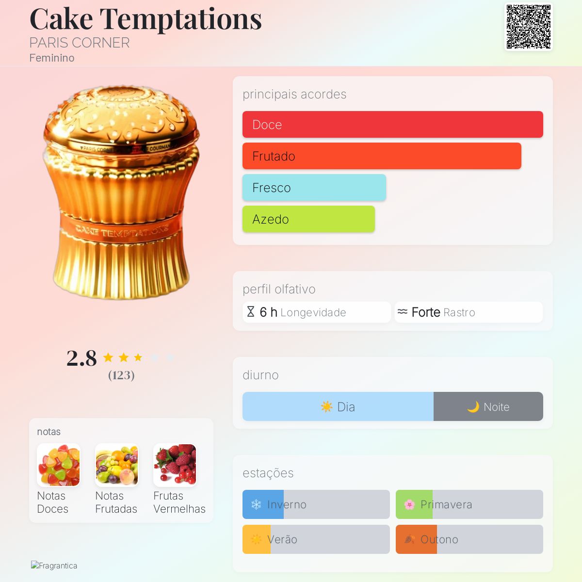 Perfume Árabe Cake Temptation Paris Corner 100ml EDP Doce