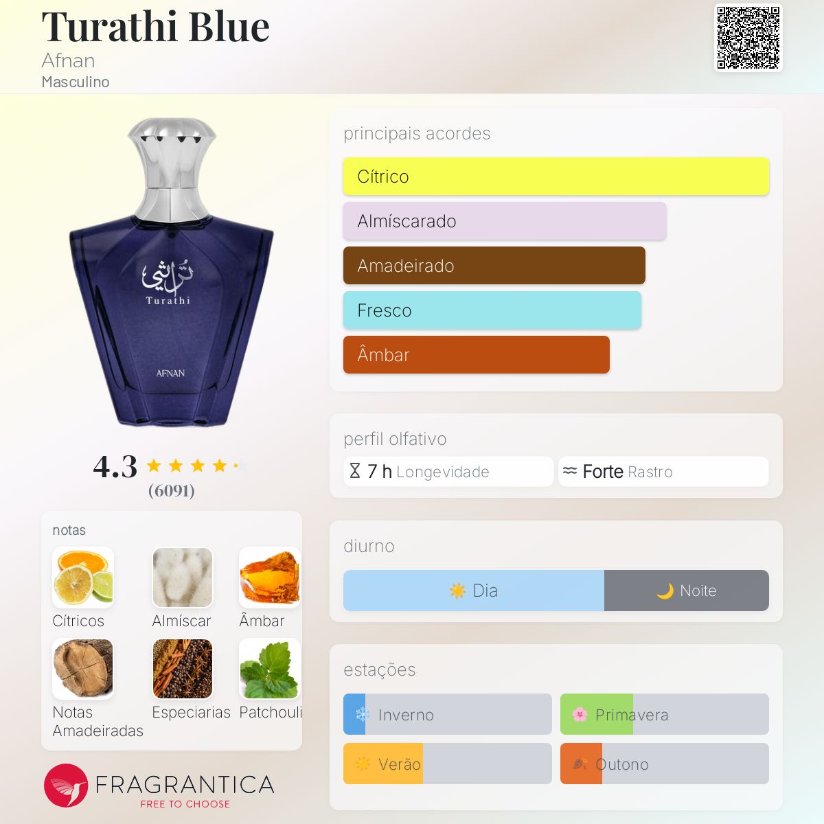 Turathi Blue Afnan Eau De Parfum 90ml Masculino
