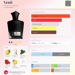 Venti Fragrance World Eau de Parfum 100ml