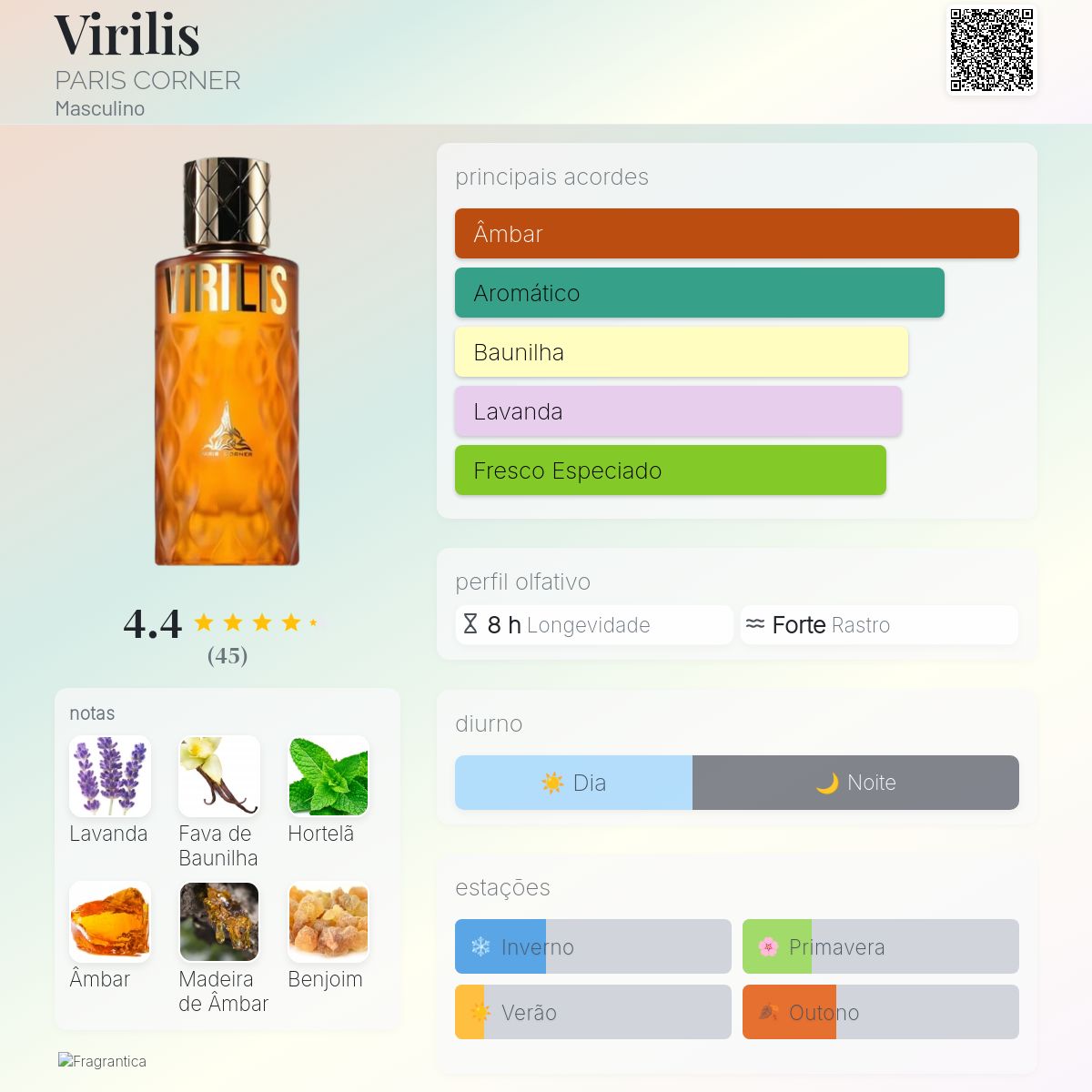 Virilis Paris Corner EDP 100ml Unisex