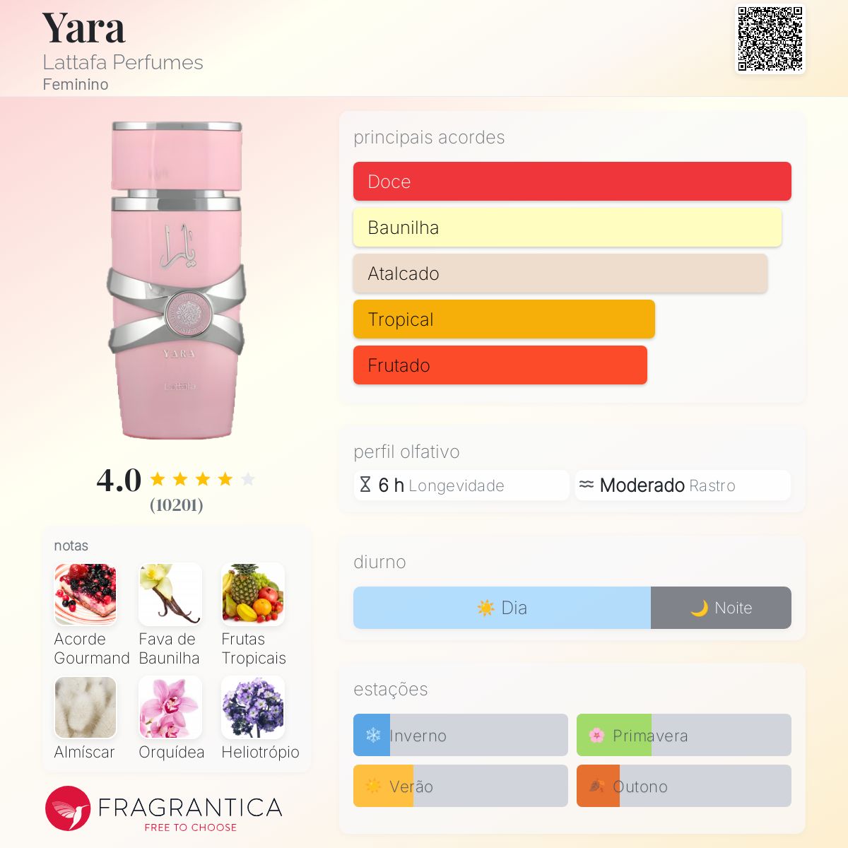 Yara Lattafa Eau De Parfum 100ml Feminino