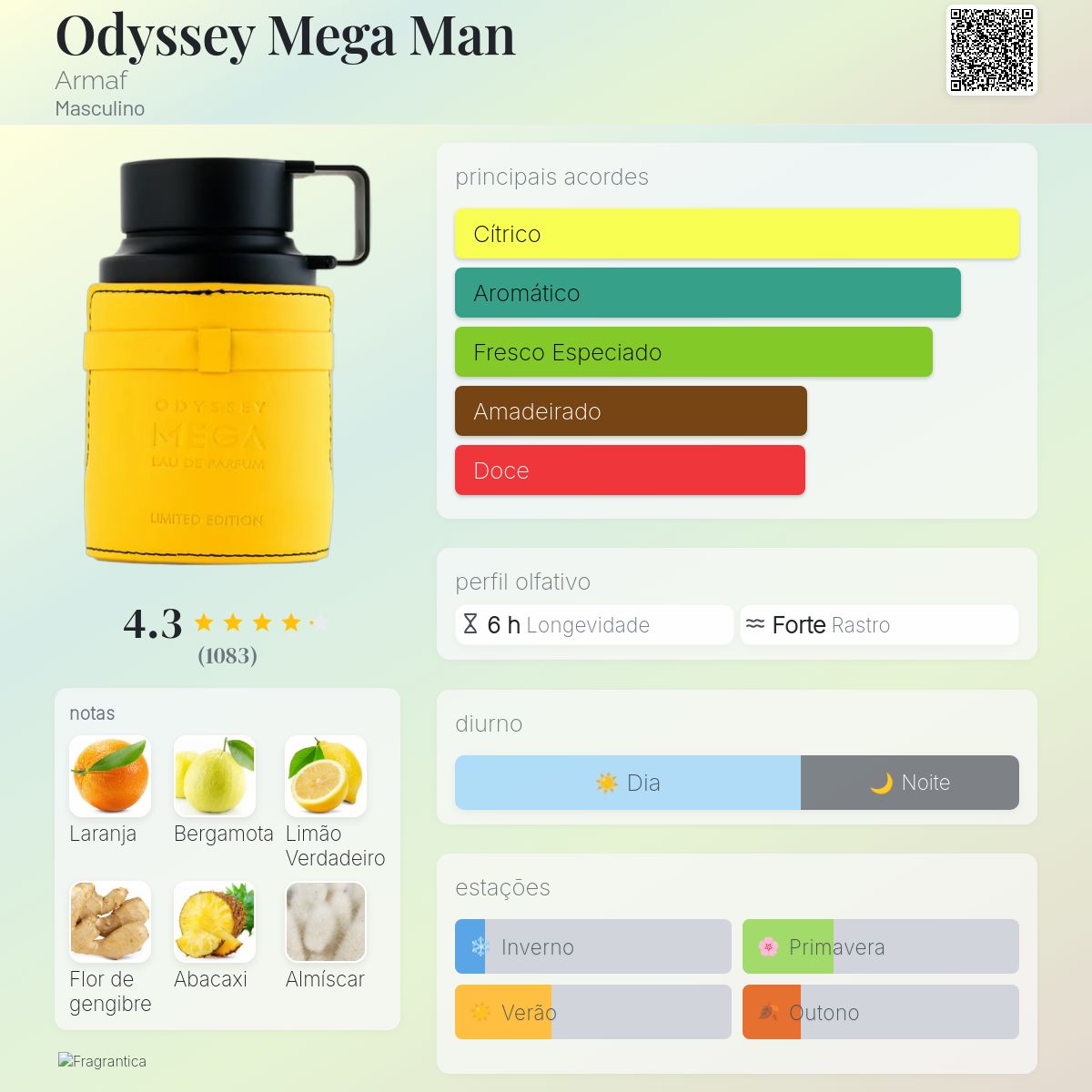Odyssey Mega Limited Edition Armaf Eau de Parfum 100ml Masculino